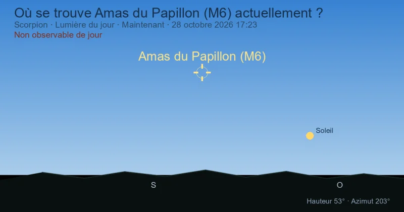 Où se trouve Amas du Papillon (M6) actuellement ?