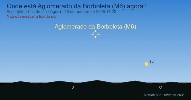 Onde está Aglomerado da Borboleta (M6) agora?