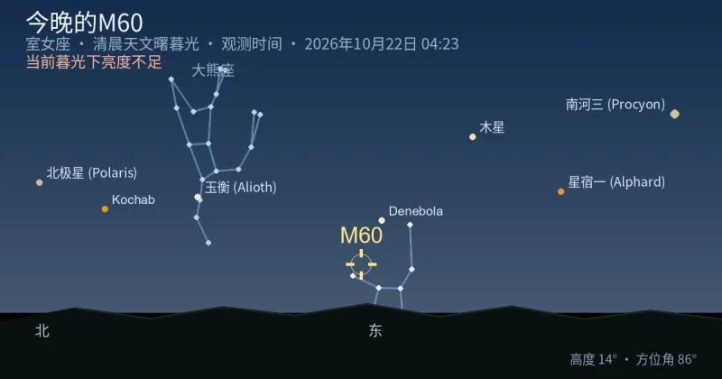 今晚的M60