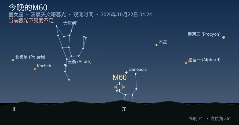 今晚的M60