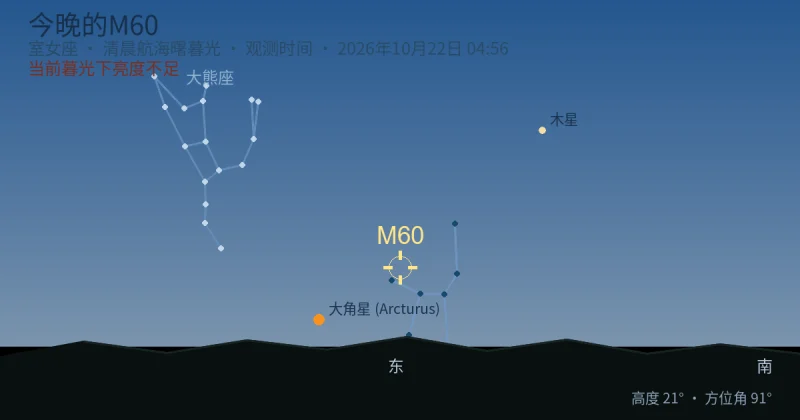 今晚的M60