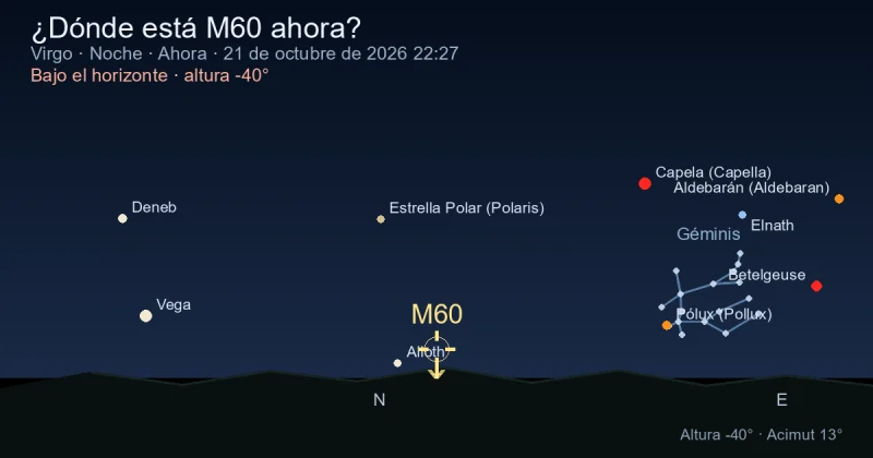 ¿Dónde está M60 ahora?