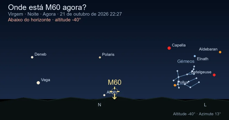 Onde está M60 agora?
