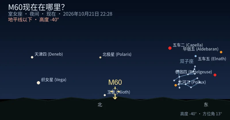 M60现在在哪里？