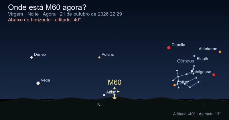 Onde está M60 agora?
