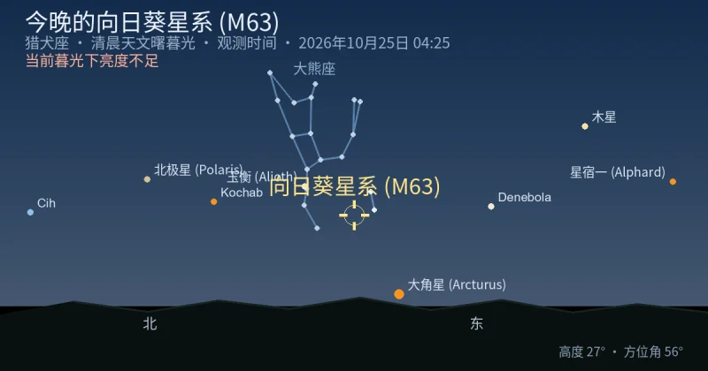 今晚的向日葵星系 (M63)