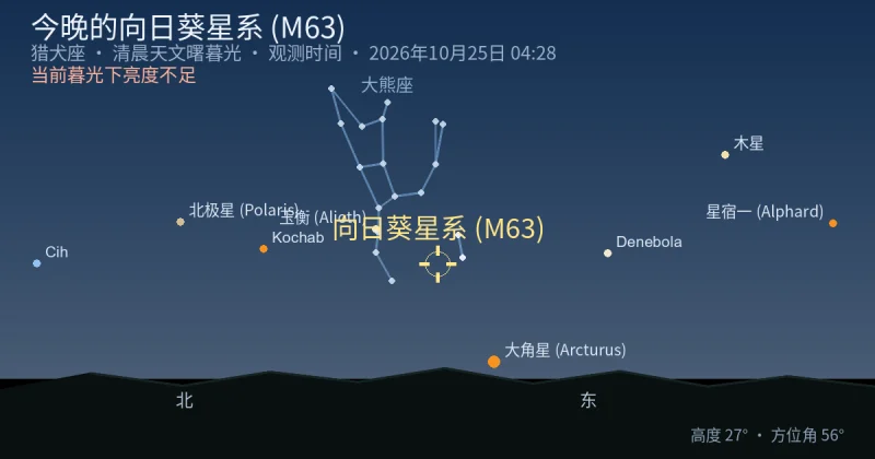 今晚的向日葵星系 (M63)