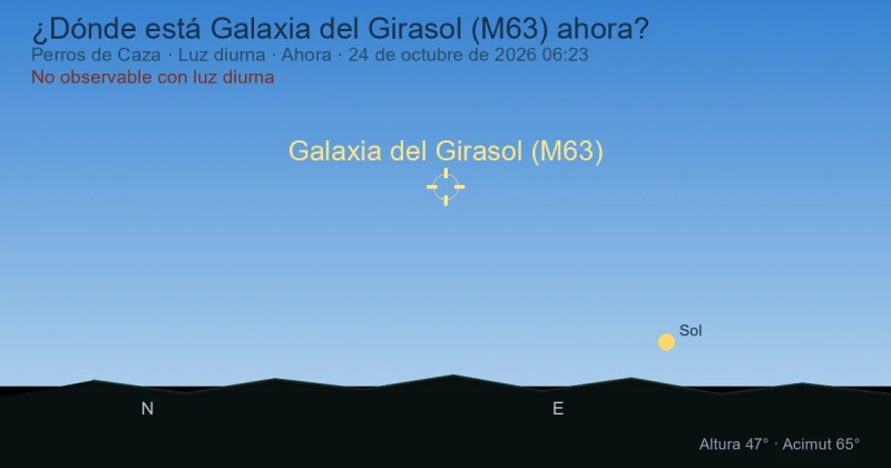¿Dónde está Galaxia del Girasol (M63) ahora?