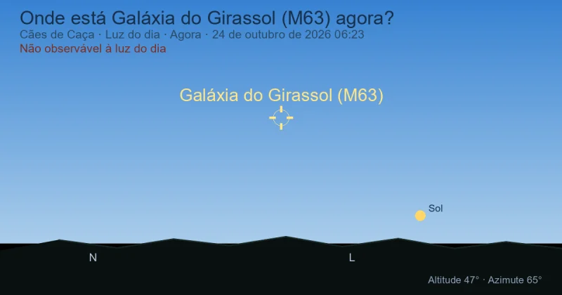 Onde está Galáxia do Girassol (M63) agora?