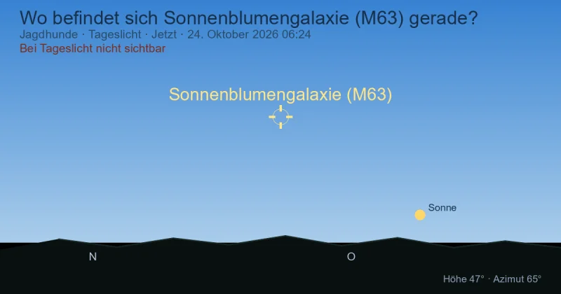 Wo befindet sich Sonnenblumengalaxie (M63) gerade?