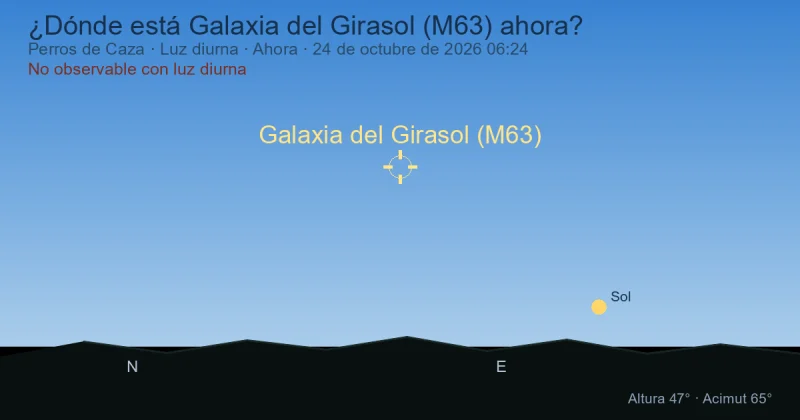 ¿Dónde está Galaxia del Girasol (M63) ahora?