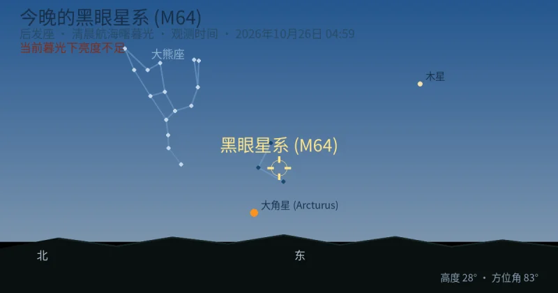 今晚的黑眼星系 (M64)