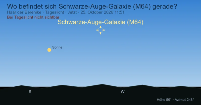 Wo befindet sich Schwarze-Auge-Galaxie (M64) gerade?