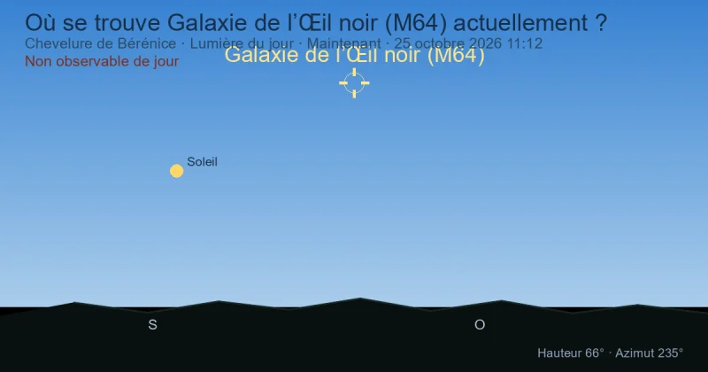 Où se trouve Galaxie de l’Œil noir (M64) actuellement ?