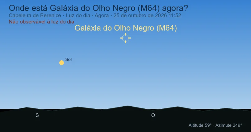 Onde está Galáxia do Olho Negro (M64) agora?