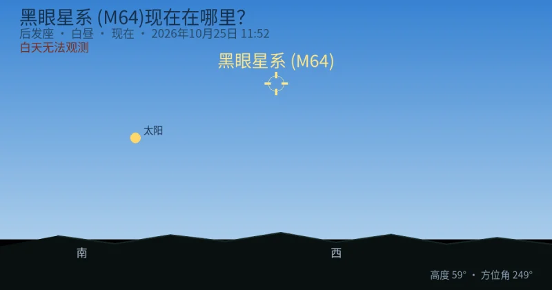 黑眼星系 (M64)现在在哪里？
