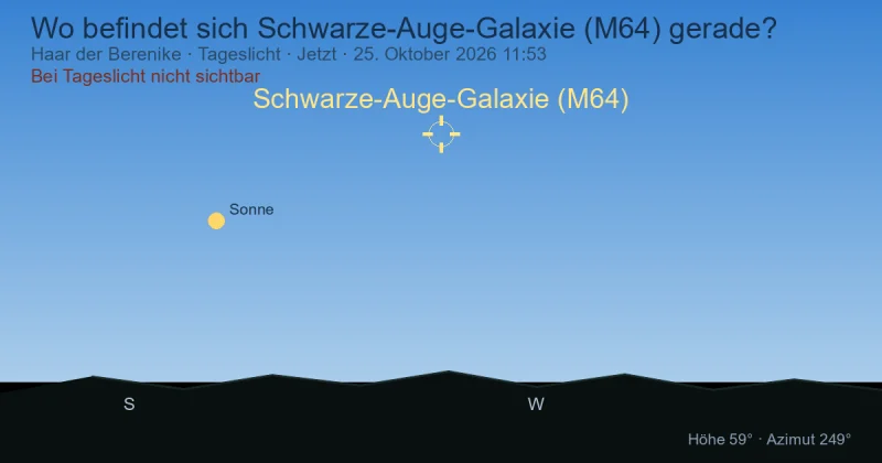 Wo befindet sich Schwarze-Auge-Galaxie (M64) gerade?
