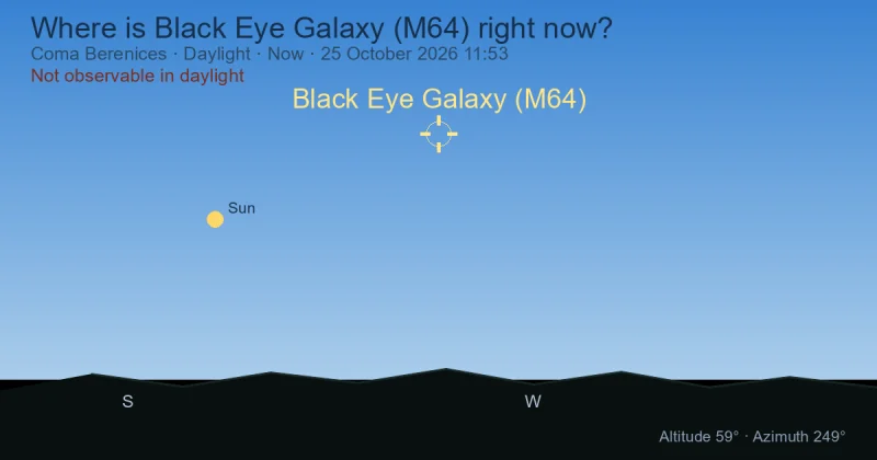 Where is Black Eye Galaxy (M64) right now?