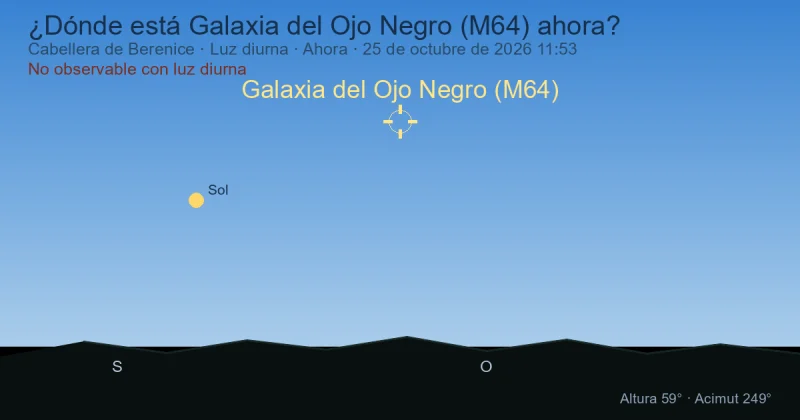 ¿Dónde está Galaxia del Ojo Negro (M64) ahora?