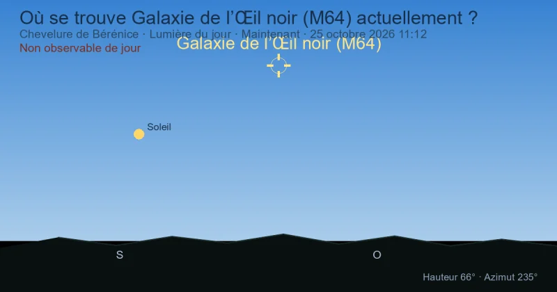 Où se trouve Galaxie de l’Œil noir (M64) actuellement ?