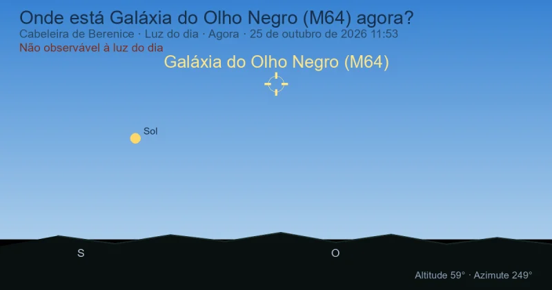 Onde está Galáxia do Olho Negro (M64) agora?
