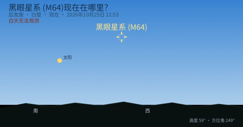 黑眼星系 (M64)现在在哪里?