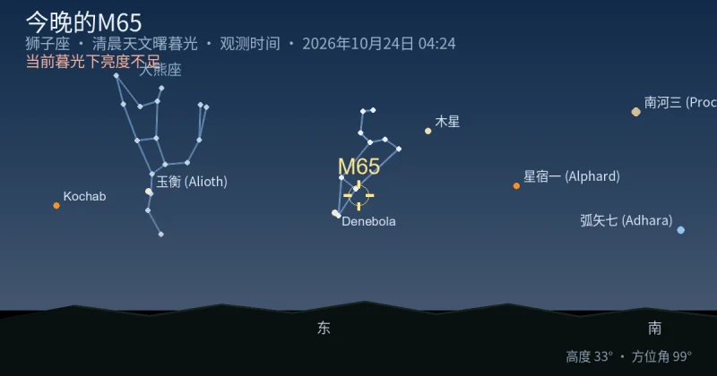 今晚的M65