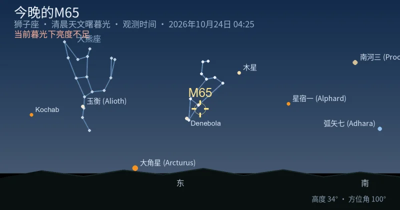 今晚的M65