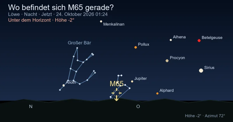 Wo befindet sich M65 gerade?