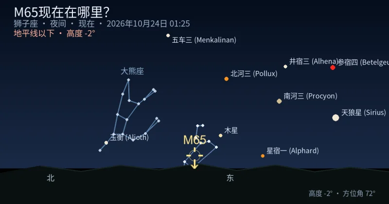 M65现在在哪里？