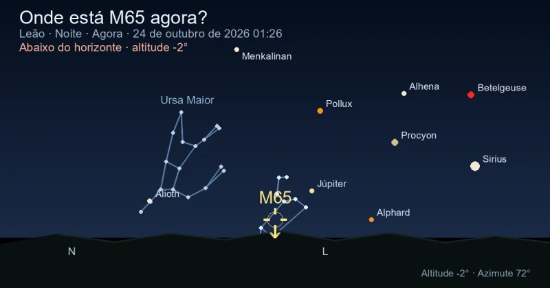 Onde está M65 agora?