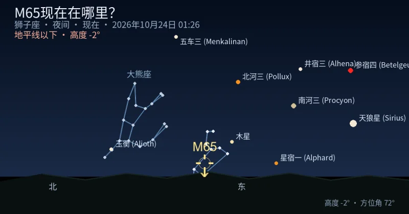M65现在在哪里?