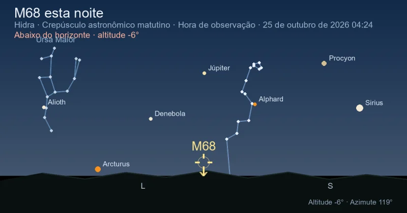 M68 esta noite