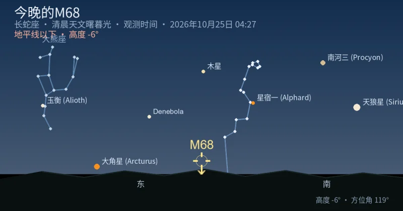 今晚的M68