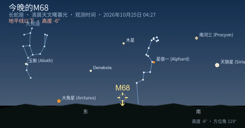今晚的M68