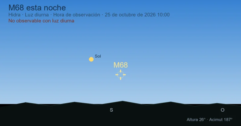 M68 esta noche