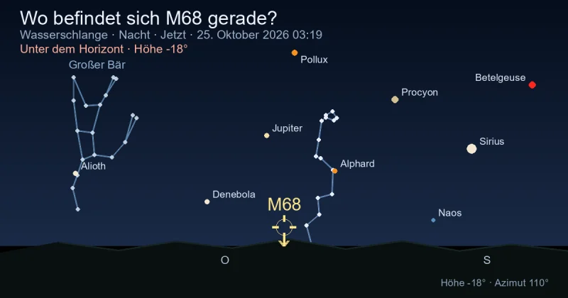 Wo befindet sich M68 gerade?