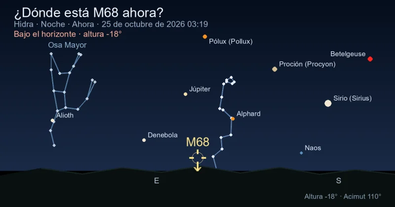 ¿Dónde está M68 ahora?