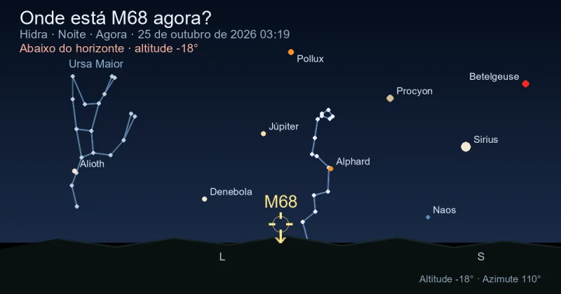 Onde está M68 agora?