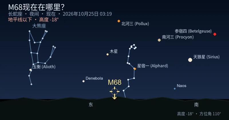 M68现在在哪里？