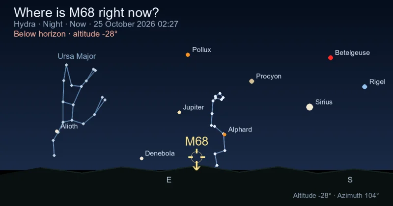 Where is M68 right now?