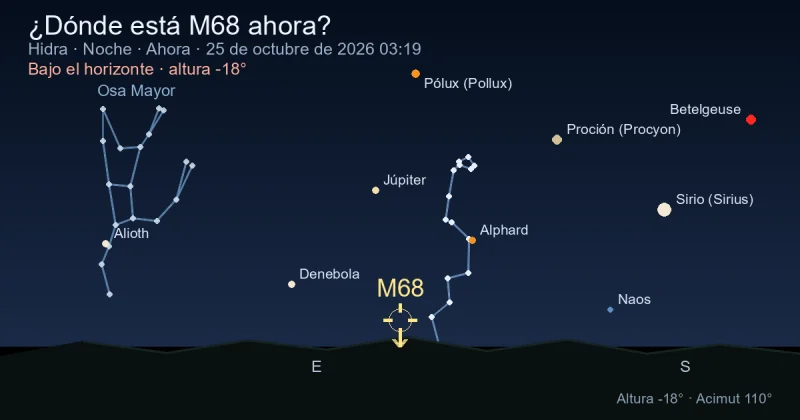 ¿Dónde está M68 ahora?