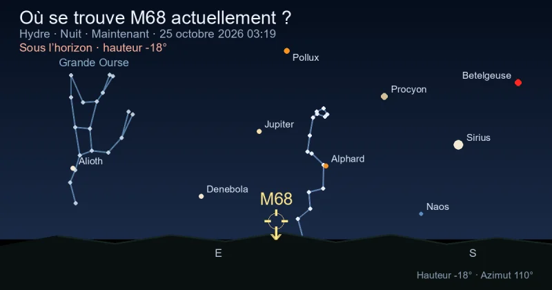 Où se trouve M68 actuellement ?