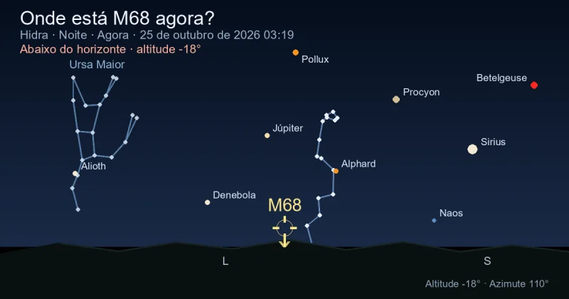 Onde está M68 agora?