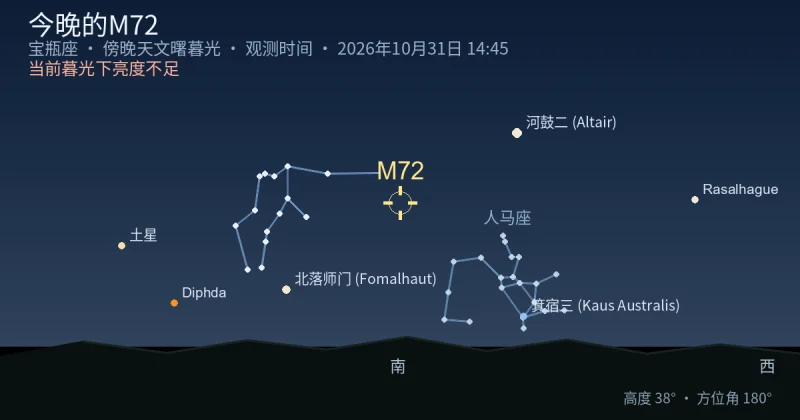 今晚的M72