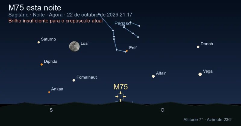 M75 esta noite