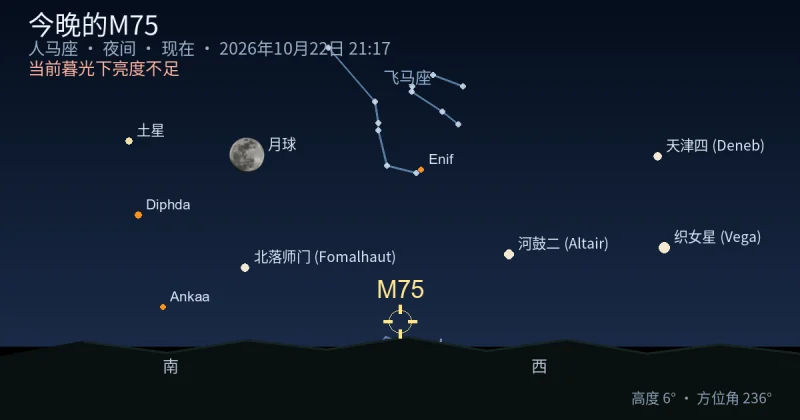 今晚的M75