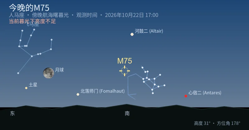 今晚的M75