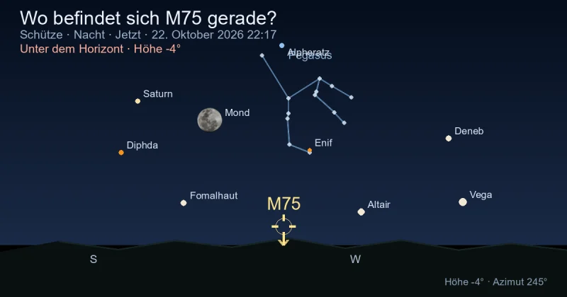 Wo befindet sich M75 gerade?