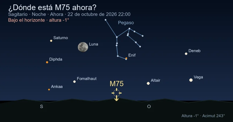 ¿Dónde está M75 ahora?
